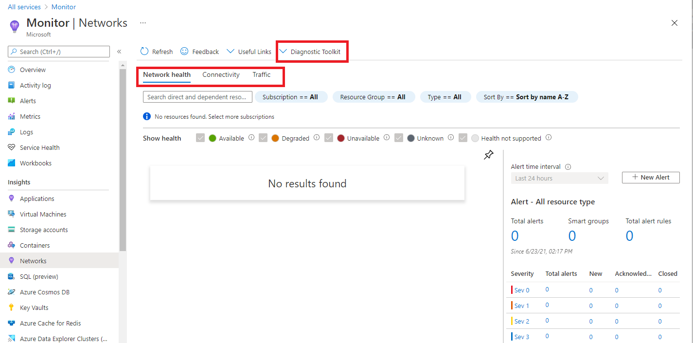 Azure Monitor Network Insights - Networks page, all tabs highlighted