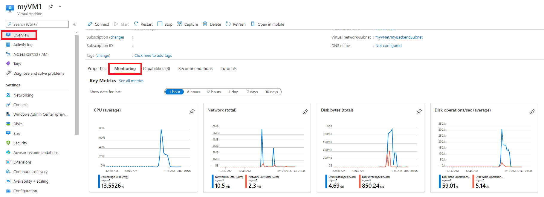 Monitoring tab of a virtual machine in Azure Monitor