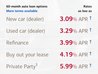 BOA Auto Loan APR