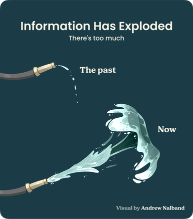 Information has exploded