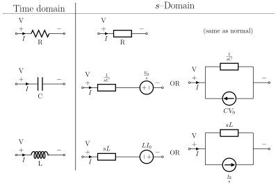 s-domain equivalent circuits