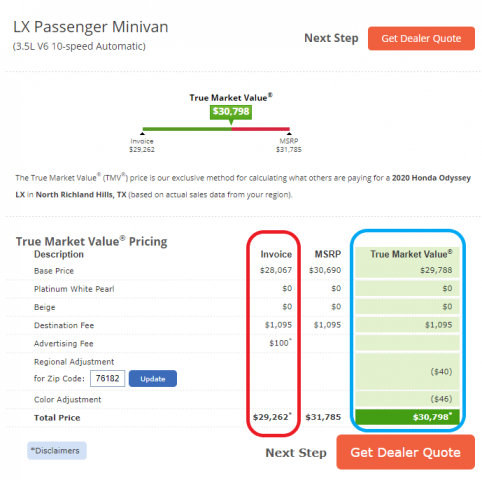 Edmunds Invoice Price