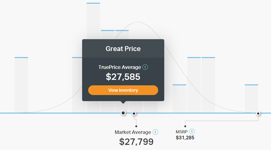 Truecar Fair Price